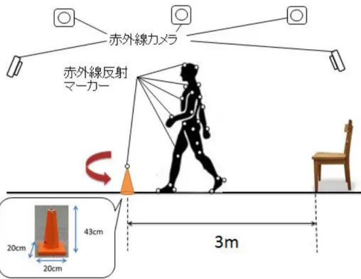 図  2-3  計測用靴 
