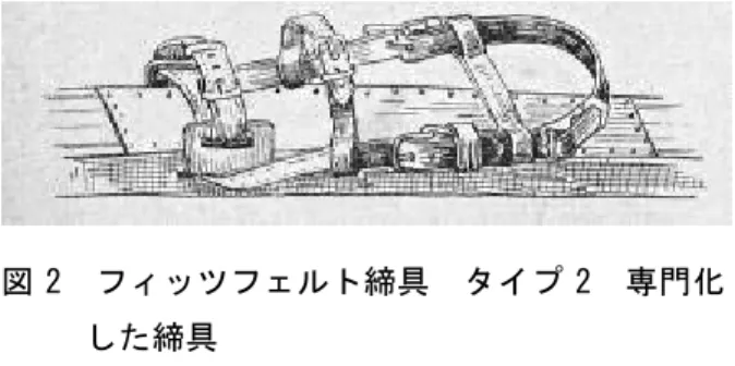 図 4   ツダルスキーのボーゲンの要領（山口十八に よる）  （図４：山口十八、金井勝三郎『スキー術』、大日本新聞学会出版部、 1916 年、巻末付録第 31 図甲・乙） 図 2  フィッツフェルト締具  タイプ 2  専門化した締具 