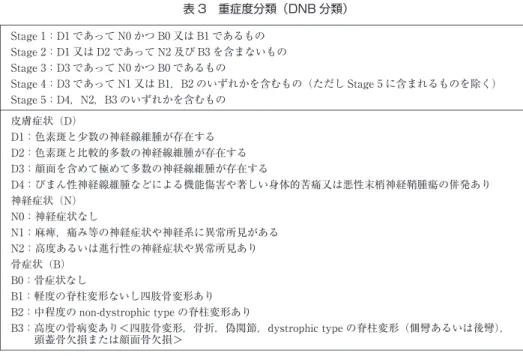 表 3 重症度分類（DNB分類） St age  1：D1であって N0かつ B0又は B1であるもの St age  2：D1又は D2であって N2及び B3を含まないもの St age  3：D3であって N0かつ B0であるもの St age  4：D3であって N1又は B1，B2のいずれかを含むもの（ただし St age  5に含まれるものを除く） St age  5：D4，N2，B3のいずれかを含むもの 皮膚症状（D） D1：色素斑と少数の神経線維腫が存在する D2：色素斑と比較的多数の神経線