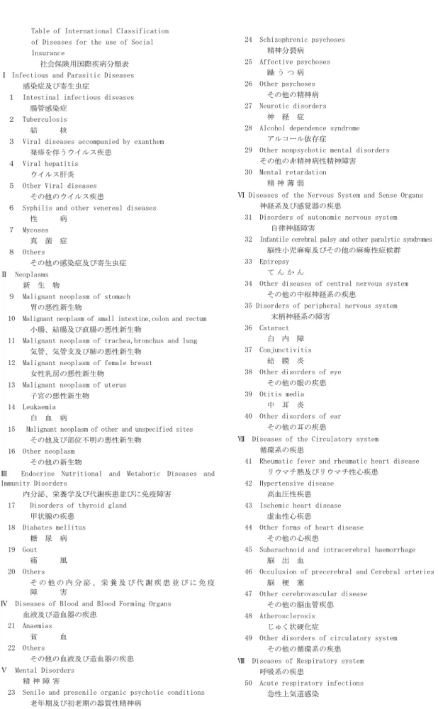 Table of International Classification   of Diseases for the use of Social   Insurance 