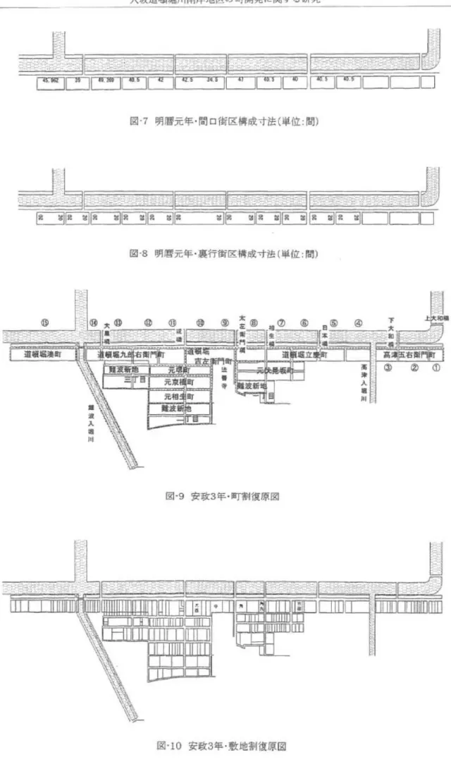図 ・7明 暦 元 年 ・ 間 ロ街 匡 構 成 寸 怯 〔 単 位=問}