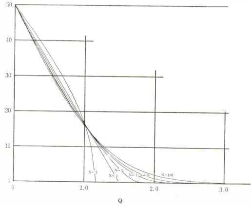 Fig.  5  Estimate  of  Lot  Percent  Defective  (Range  Method). 