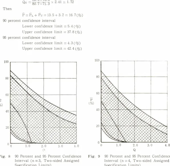 Fig.  8  90  Percent  and  95  Percent  Confidence  Interval  (n  =  3,  Two-sided  Assigned  Specification  Limits) 