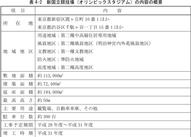 表 4-2  新国立競技場（オリンピックスタジアム）の内容の概要  項  目  内  容  所 在 地  東京都新宿区霞ヶ丘町 10 番 1 ほか  東京都渋谷区千駄ヶ谷一丁目 15 番 1 ほか  地 域 地 区  用途地域：第二種中高層住居専用地域  風致地区：第二種風致地区（明治神宮内外苑風致地区） 文教地区：第一種文教地区  防火地区：準防火地域  高度地域：第二種高度地区  敷 地 面 積 約 113,000m 2 建 築 面 積 約 72,400m 2 延 床 面 積  約 194,000m 2