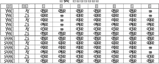 表   船名  出港地  月  火  水  木  金  土  日 -10通常時の時刻表  LS2 号 SL  06:00 06:00 06:00 06:00 06:00 06:00  ---  LS2 号  MF 08:00 --- 08:00  08:00  08:00  08:00 ---  LS2 号  SL  10:00  ---  10:00 10:00 10:00 10:00 10:00  LS2 号 MF  12:00  ---  12:00 12:00 12:00 12:00 12:00  