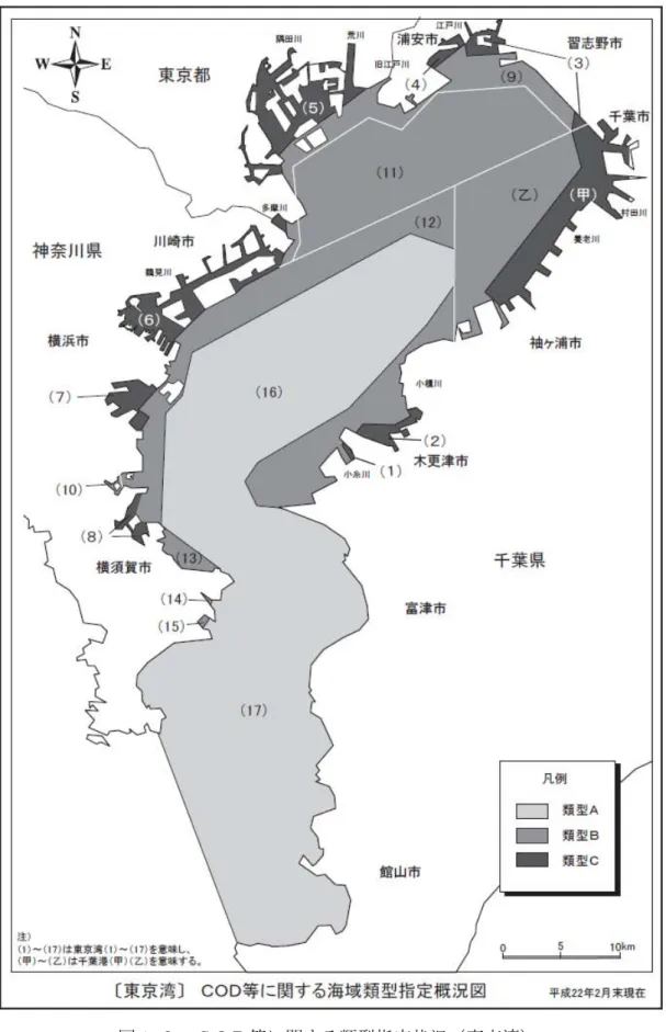 図 1.２  ＣＯＤ等に関する類型指定状況（東京湾） 