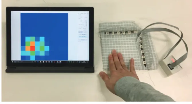 Fig. 2 Measurement example using pressure textile sensor