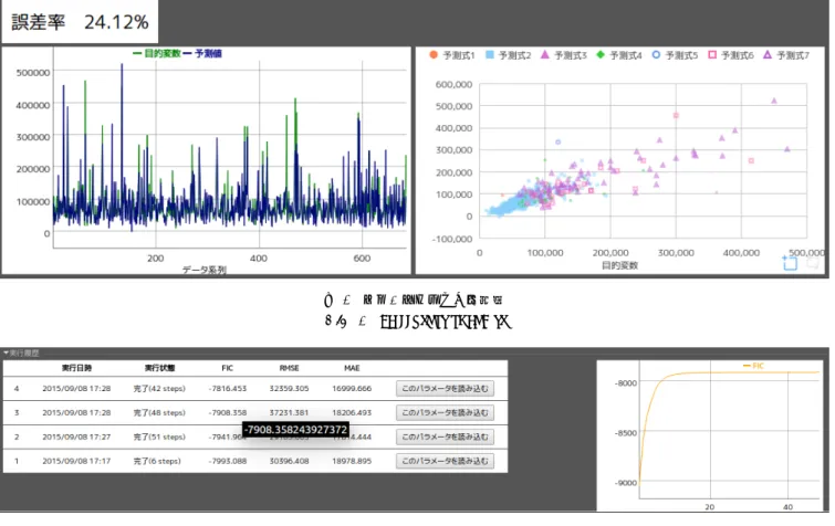 図 6 チャートエリアの画面例 Fig. 6 Screenshot of charts