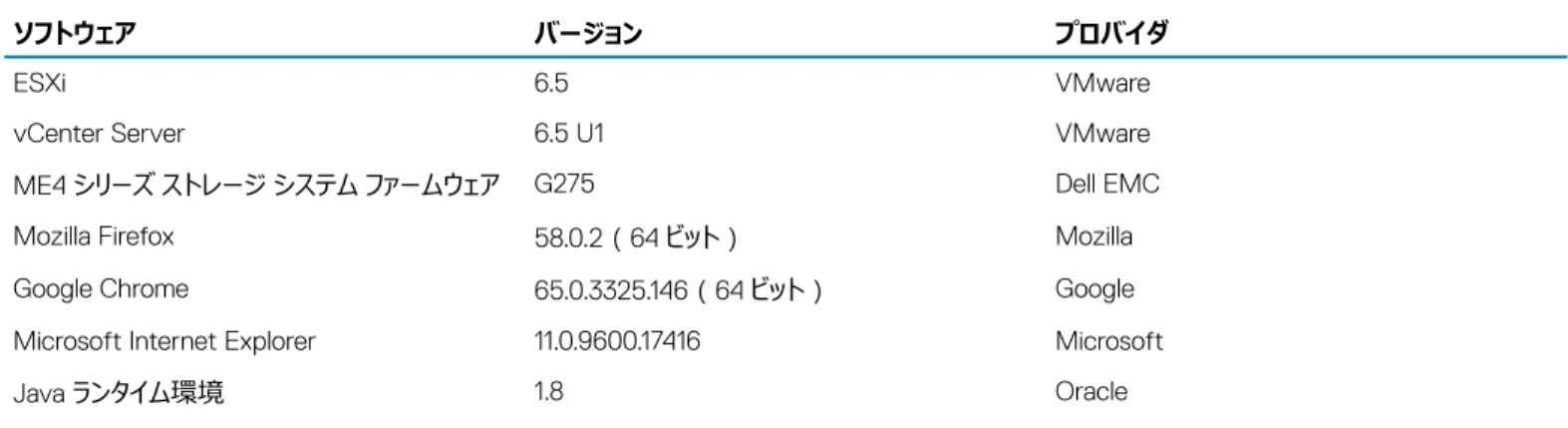 表 1. ソフトウェアおよびハードウェアの動作条件
