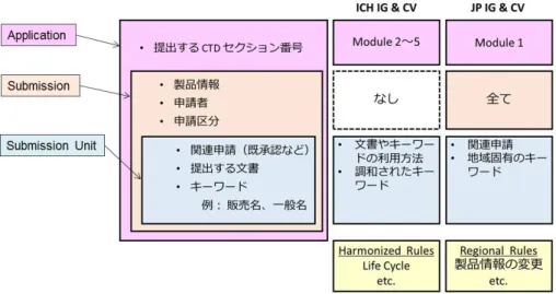 図   4-1 に示した。