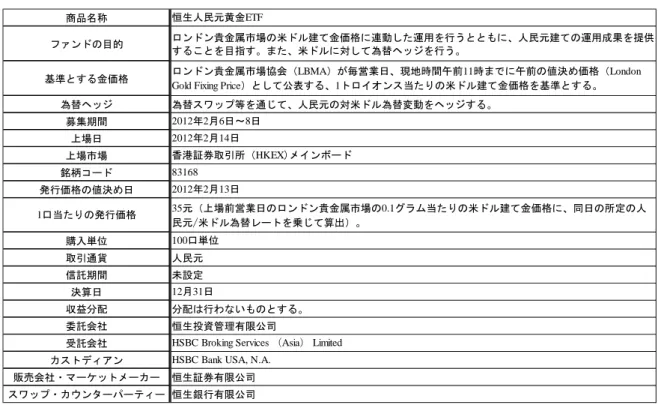 図表 2   人民元建て金 ETF の商品概要   