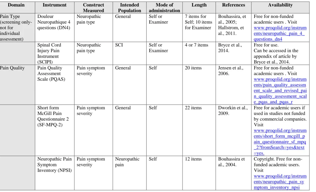 Table 1. Instruments for determining pain type and/or pain symptom severity. 
