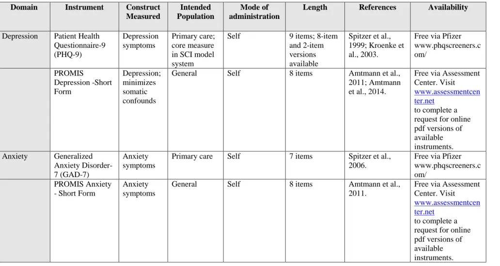 Table 2. Psychosocial instruments available for assessing pain relevant domains. 