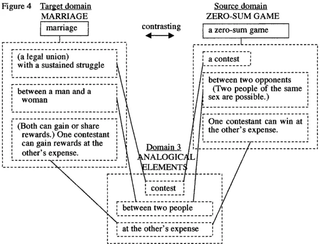 Figure 4  Target domain  MARRIAGE 