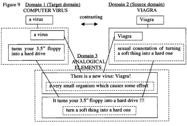 Figure 9  Domain 1 (Target domain)  COMPUTER VIRUS 