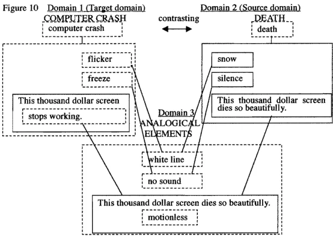 Figure 10  Domain 1 (Tariet domain)  _  CQMPJlTER  CMS}.I  :  computer crash  :  r---------~:::::::::J::::::::::~--- ,  ,  ,  .