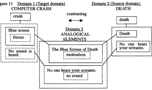 Figure 11  Domain 1 (Target domain)  COMPUTER CRASH 