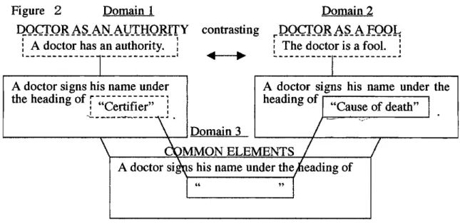Figure  2  Domain 1 
