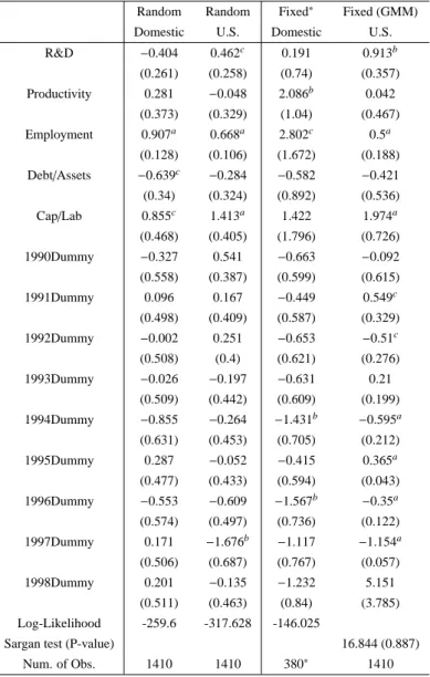 Table 3: Count Data Model Estimation
