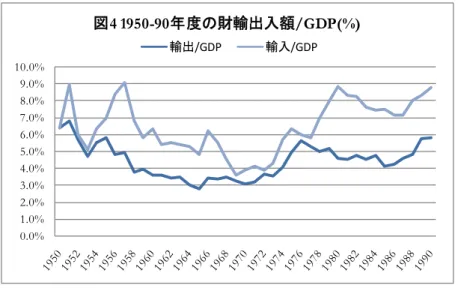 表 3  工業生産指数 (Index of Industrial Production)