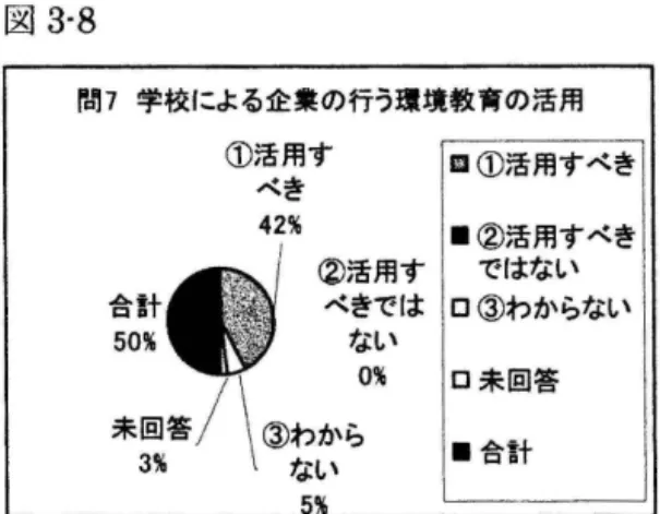 表 3 ・ 2 1 （ 人 ） ①活用すべき 16 ②活用すべきではない 。 ③わからない 2  未回答 I  合計 19 表 3 ・ 3 1 ＜理由＞ ①活用すべき 問 
