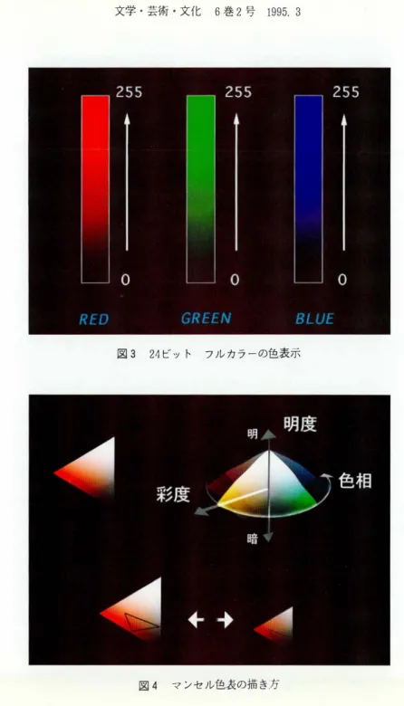 図 3 24 ビ ッ ト フ ル カ ラ ー の色表示
