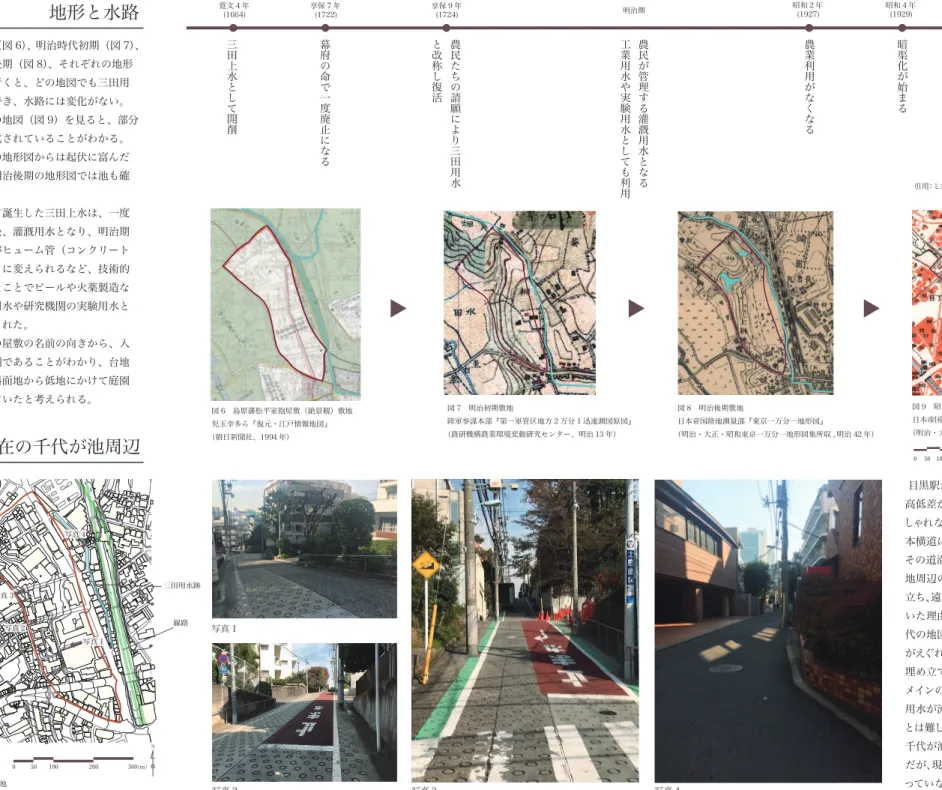 図 6 島原藩松平家抱屋敷（絶景観）敷地 児玉幸多ら『復元・江戸情報地図』 （朝日新聞社、1994 年） 図 7 明治初期敷地  陸軍参謀本部『第一軍管区地方 2 万分 1 迅速測図原図』（農研機構農業環境変動研究センター、明治 13 年） 図 8 明治後期敷地 日本帝国陸地測量部『東京一万分一地形図』 （明治・大正・昭和東京一万分一地形図集所収 , 明治 42 年） 図 9 昭和前期敷地 日本帝国陸地測量部『東京一万分一地形図』 （明治・大正・昭和東京一万分一地形図集所収 , 昭和 3 年） 図 10 現
