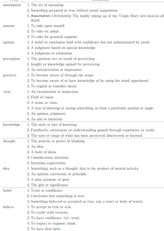 Table 1. Dictionary Definitions of Related Terms Term Definitions assumption 1. The act of assuming