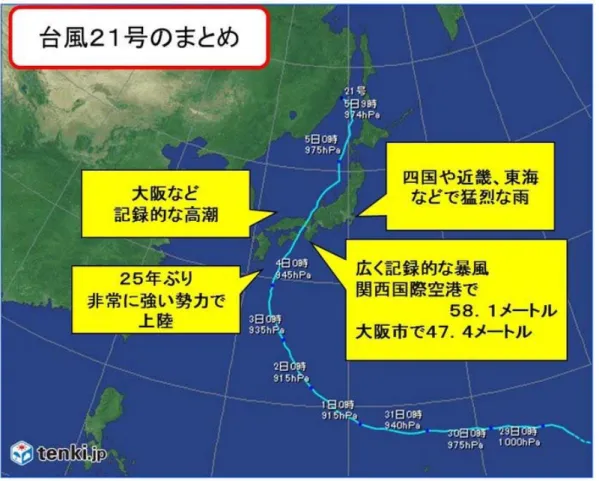 図 1.1  台風 21 号の進路（日本気象協会，2018） 