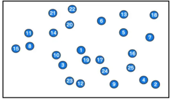 Fig. 5 Advanced Trail Making Test 