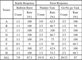 Table 5 Spectrum Ratio and Performance of ATMT on Lack of  Sleep 