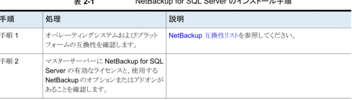 表 2-1 に、NetBackup for SQL Server を実行するために必要なインストール手順を示 します。