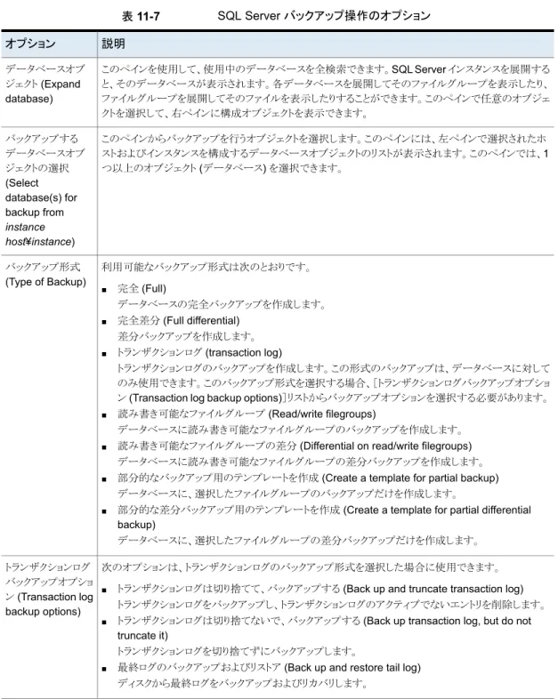 表 11-7 SQL Server バックアップ操作のオプション 説明オプション このペインを使用して、使用中のデータベースを全検索できます。SQL Server  インスタンスを展開する と、そのデータベースが表示されます。各データベースを展開してそのファイルグループを表示したり、 ファイルグループを展開してそのファイルを表示したりすることができます。このペインで任意のオブジェ クトを選択して、右ペインに構成オブジェクトを表示できます。データベースオブジェクト (Expanddatabase) このペイン