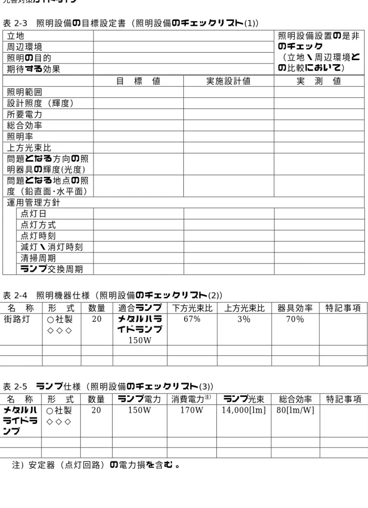 表 2-3   照明設備の目標設定書（照明設備のチェックリスト (1) ） 立地  周辺環境 照明の目的 期待する効果 照 明 設 備 設 置 の 是 非のチェック（ 立 地 ・ 周 辺 環 境 との比較において） 目  標  値 実施設計値 実  測  値 照明範囲 設計照度（輝度） 所要電力  総合効率 照明率 上方光束比 問 題 と な る 方 向 の 照 明器具の輝度 ( 光度 )  問 題 と な る 地 点 の 照 度（鉛直面･水平面） 運用管理方針 点灯日 点灯方式 点灯時刻 減灯・消灯時刻 