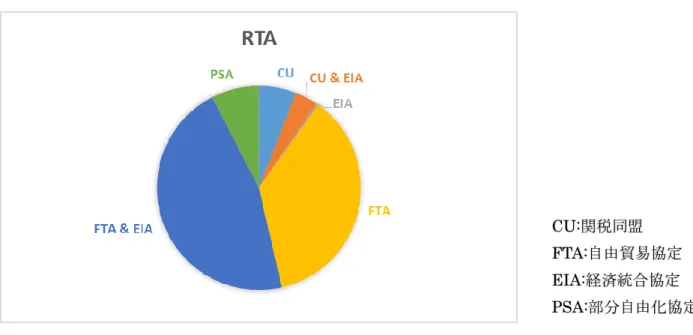 図 2-2 RTA タイプ 