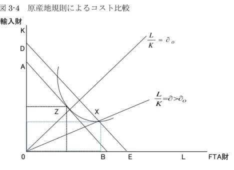 表 3-5  Estevadeordal RoO Index 