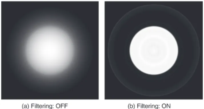 Fig. 5  Volume-rendered  images  of  the  progressive  image  reconstruction for various ranges of projection angles.