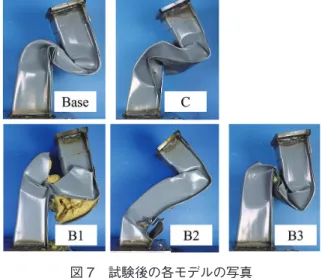 図 7　試験後の各モデルの写真 Pictures of each model after the test