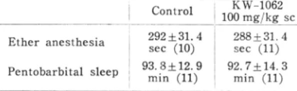 Table  2  Effect  of  KW-1062  on  Ether  anesthesia  and  Pentobarbital  sleep  in  mice
