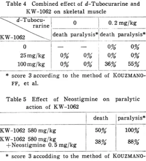 Table  4  Combined  effect  of  d-Tubocurarine  and  KW-1062  on  skeletal  muscle