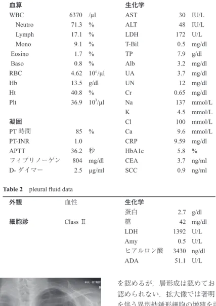 Table 1 Laboratory data 