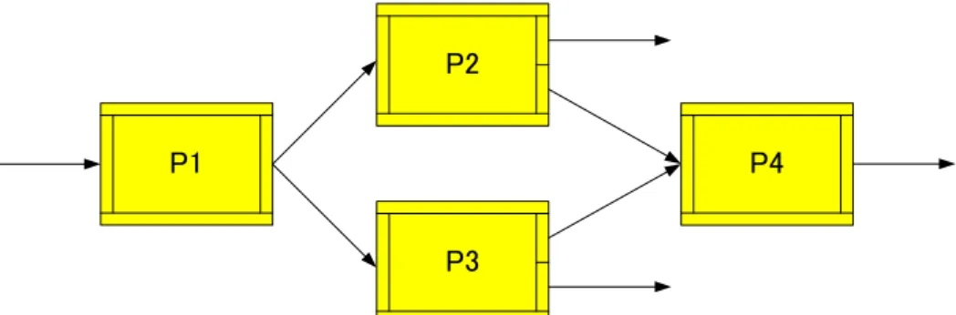 Figure 4.4: Derivation of system scenarios from the CDFD with parallel structure