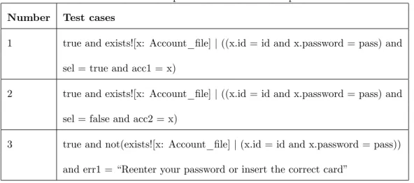 Table 4.1: Three operation scenarios in the process Number Test cases