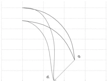 Figure 3.1: An example of a creature, with a deformation vector assigned at the bell margin