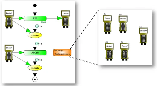 図 63-5  Sample model for network testing case 