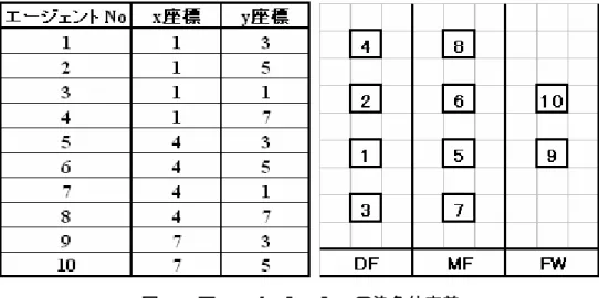 図  20.  フォーメーション 1 の染色体定義 