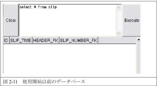 図 2-11  使用開始以前のデータベース  接着空間レベルでの仕訳伝票と、伝票番号リスト、頭書リスト、明細リストの間での接 着は、プログラムでは、一対一の関係にある場合には set 関数で、一対多の関係である場合 には add 関数で実現される。  例えば、一対一の関係にある仕訳伝票(s)と頭書リスト(h)の場合には、  s.setHeader(h);  のようにプログラミングでき、一対多の関係である仕訳伝票と明細リスト(d)の間では、  s.getDetails().add(d);  と、プログラムを書