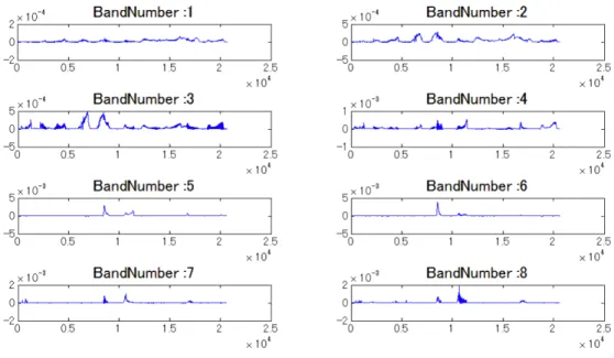 図 2.8: Band Number1〜8 の TEO