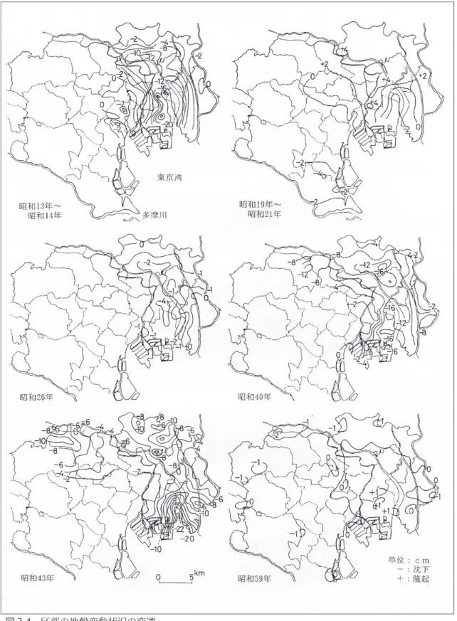 図 3-4 区部の地盤変動状況の変遷