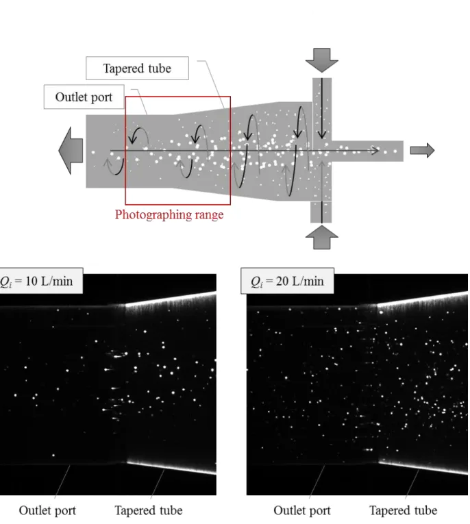 Fig. 4-7 Experimental results for measurement of diameters of the bubbles in the bubble  eliminator 